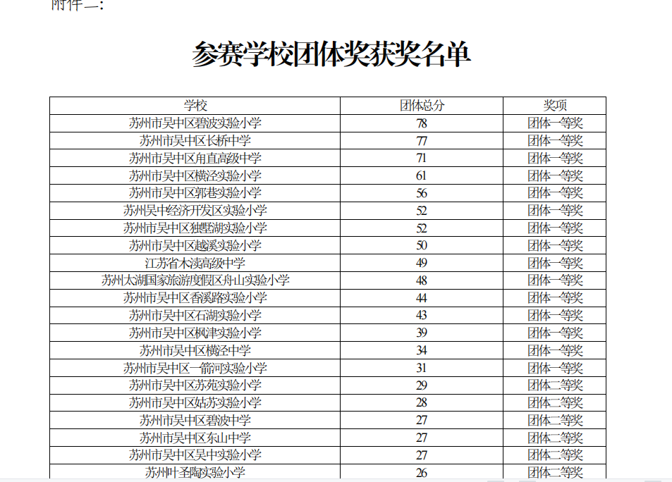 未厌科学工作室捷报