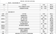 2025-2026学年第一学期第七周工作安排