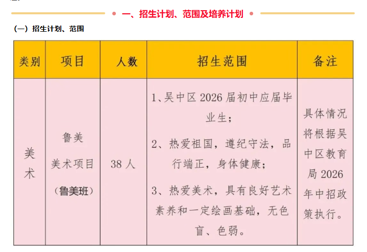 苏州市吴中区甪直高级中学2026年鲁美班（美术特长）招生简章